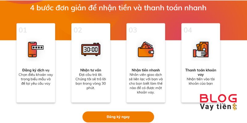 Hướng dẫn thao tác vay tiền tại Money Cat